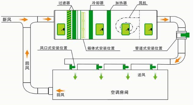 恒温恒湿空调品牌-恒温恒湿空调哪家好